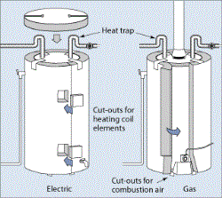 Energy-Efficient Water Heaters The Woodlands TX