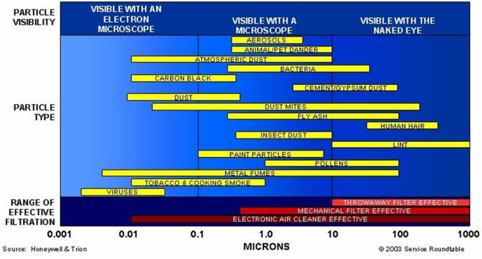 service roundtable graph