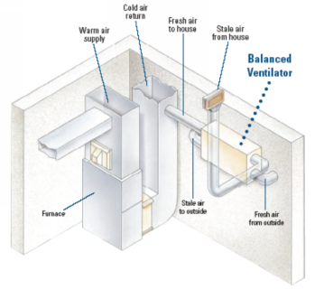 AirNow Services is ready to service your Air Conditioner (A/C) in Spring TX