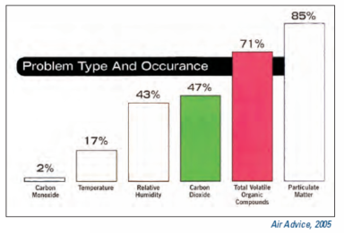 Learn more about Heat Pump repair in Spring TX.