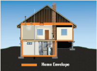 Home Sealing